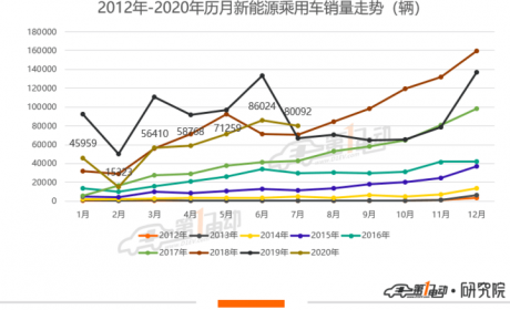 乘联会：特斯拉7月销量下滑26.3% 国产新势力市场份额走高
