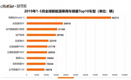 全球41.5万辆 9年0自燃事故 日产聆风凭的是什么？