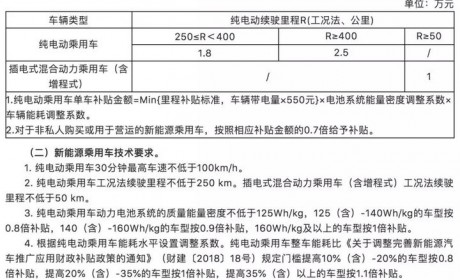 股价高台跳水 多车面临抉择！新能源车补贴新政很疯狂！