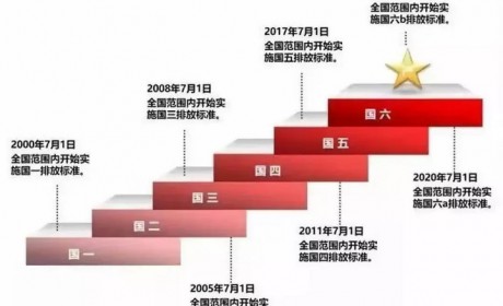 保送新能源上位？中国2025年或推国七 燃油车面临大考
