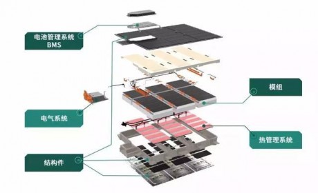 论电池技术哪家强？别小看新势力造车的实力 前途汽车是个榜样