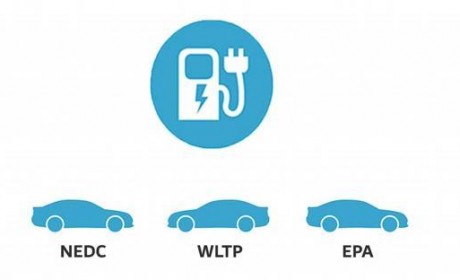 NEDC、WLTP和EPA标准谁最真实？看比亚迪工程师怎么说