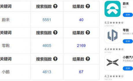 蔚来/零跑/小鹏APP横评：新势力干老本行 像呼吸一样自然