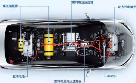挤破脑袋“造车”的地产商 想动谁的“奶酪”？