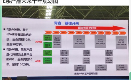 2023年推新平台 曝江淮新能源E系列未来10年规划