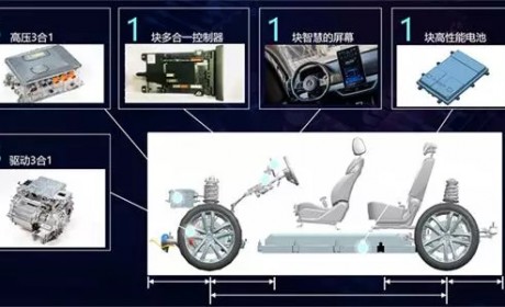 丰田携手比亚迪背后 一个新时代正在开启