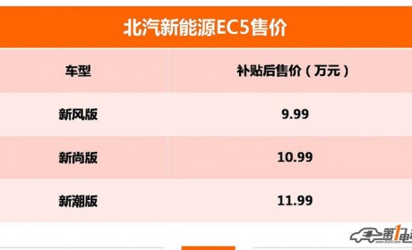 售价9.99万起/续航403km 北汽新能源EC5价格正式发布