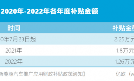 特斯拉降价 究竟谁在哭泣？