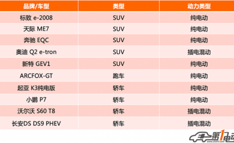 2019广州车展值得关注的十款新能源车