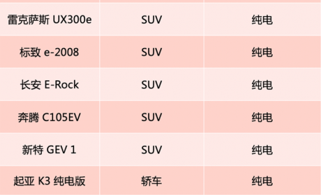 2019广州车展首发新车：雷克萨斯 UX300e/沃尔沃 S60 T8/标致 e-2008等新能源车型即将登场