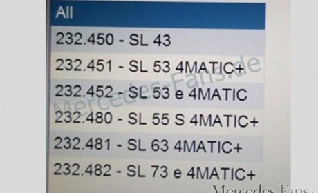 或推6款车型 奔驰全新SL全系名称泄露