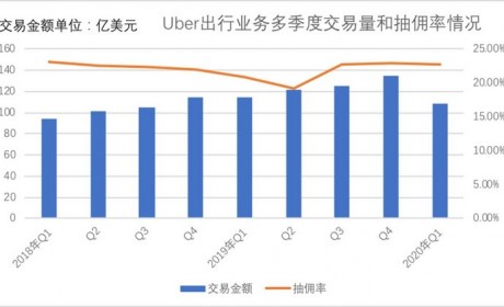 十年内 滴滴没有轻松时刻