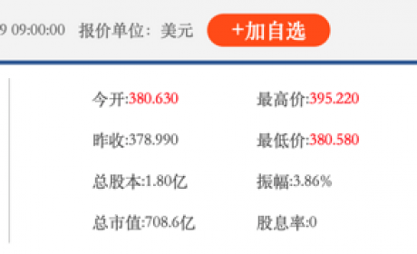 特斯拉市值突破700亿美元 股价为何飙得这么猛？