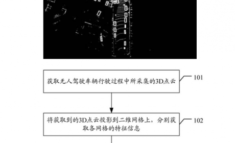 一辆“百度汽车”的技术底气：2900件专利支撑，量产落地已获产业链验证