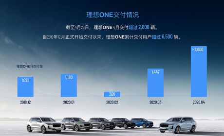 理想ONE更新新软件系统 车型归类插电混动
