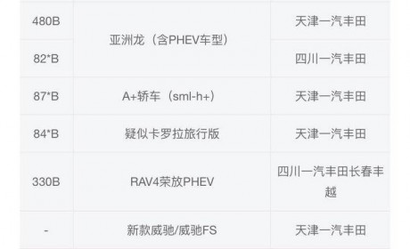 丰田国产新车汇总图曝光 纯电 MPV 与 SUV 在列
