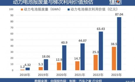 亡命电池：为何90%电池不知所踪？