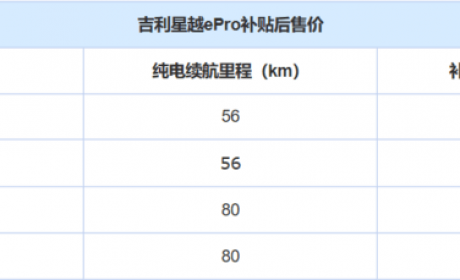 售价17.58万起 吉利星越ePro正式上市