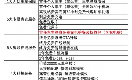 比亚迪全新唐EV新增车型上市 补贴后售价28.35万元