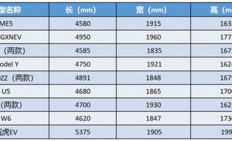 神车又来了，新款Model Y/ID.6 CROZZ/赛力斯SF5纯电版入选第342批SUV申报