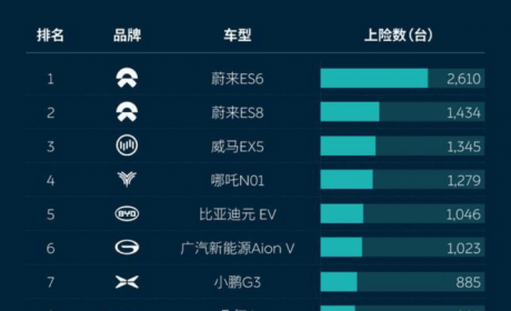 蔚来汽车市值高涨 马斯克为啥坐不住了？