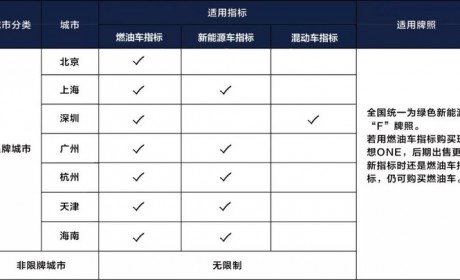 4月10日开启预订，理想智造ONE预订指南来了！