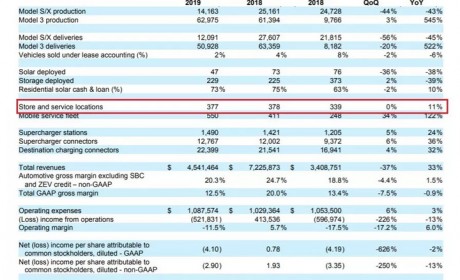 特斯拉的 Q1：史上最复杂的一个季度