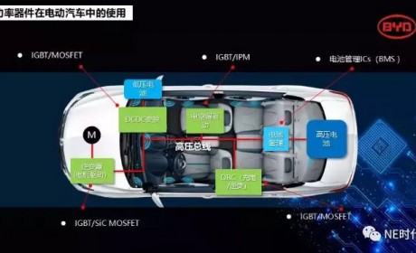 大众挑起SiC抢购大战