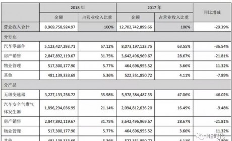 银亿赌输了，“观致现象”正在形成