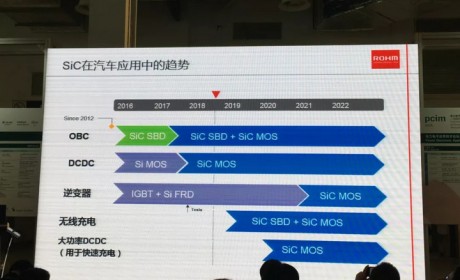 罗姆：SiC在电动汽车应用中的趋势