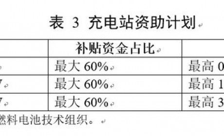 看德国如何支持电动汽车发展