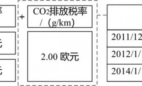 看德国如何支持电动汽车发展