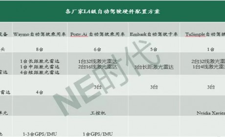 市场自动驾驶 “众人拾柴”的高精度地图