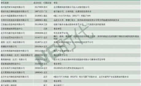 市场自动驾驶 “众人拾柴”的高精度地图