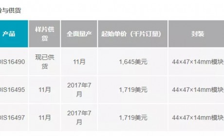 市场自动驾驶 “众人拾柴”的高精度地图