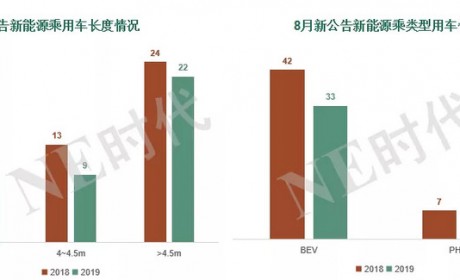 合资车企公告加速 8月迈腾/雪佛兰夺目