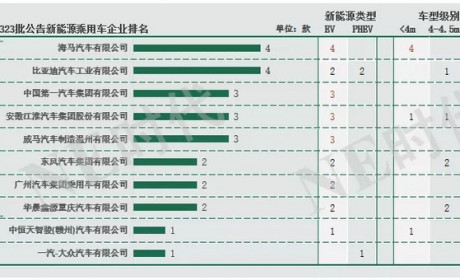 合资车企公告加速 8月迈腾/雪佛兰夺目