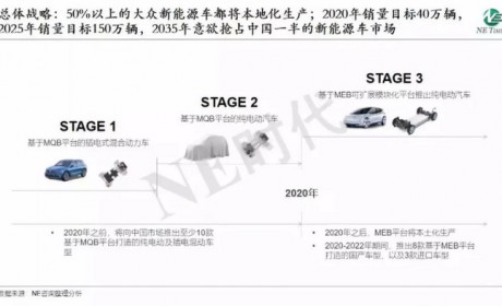 比亚迪、奥迪将携手 是什么在悄然变化？