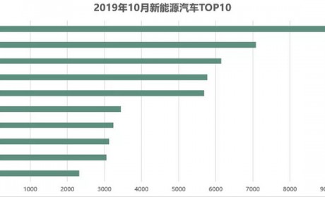宝马向宁德时代 奥迪向比亚迪