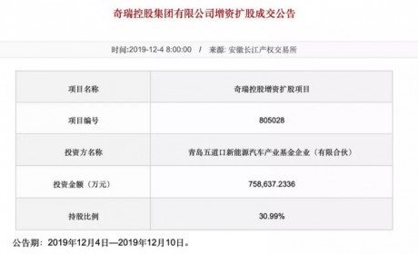 奇瑞混改交出控股权：芜湖不动 青岛做增量