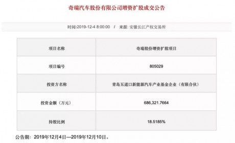 奇瑞混改交出控股权：芜湖不动 青岛做增量