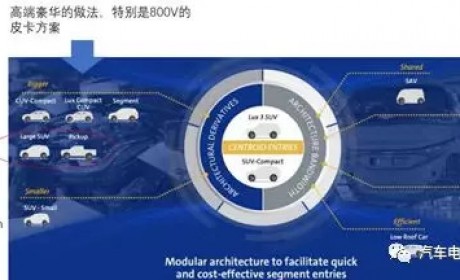 如何看待通用BEV3的Ultium电池系统？