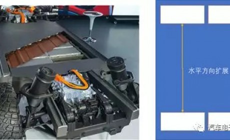 如何看待通用BEV3的Ultium电池系统？