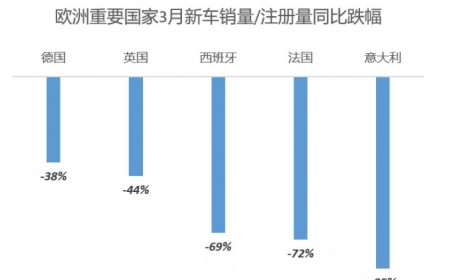 在法兰克福：亲历欧洲汽车“大萧条”
