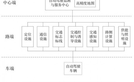 支撑自动驾驶产业化 我国拟规范公路工程附属设施建设
