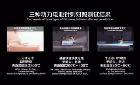 一根“针”的隔空喊话 比亚迪和宁德时代究竟在争什么？