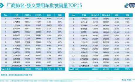 38家车企今年销量下跌超过50% 汽车业清退倒计时
