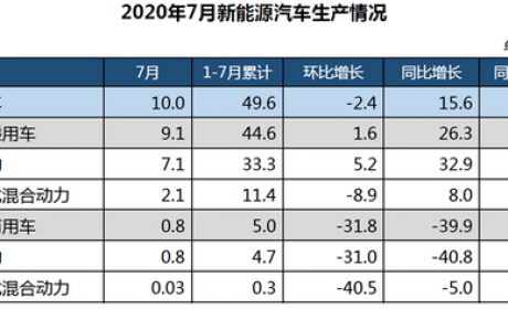中汽协:预计特斯拉全年在华销量10万辆