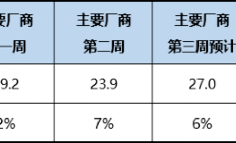 乘联会：8月车市销量平稳上升 预计同比增长约8%