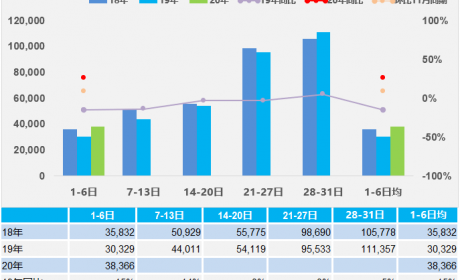 乘联会：前10月中国占世界新能源车40%